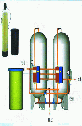 軟化水進(jìn)出水—石家莊水處理